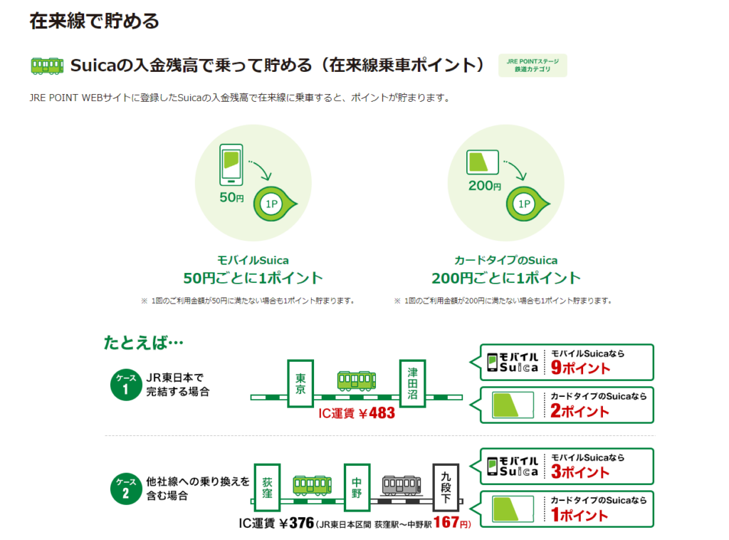 JR東日本Suica在来線のポイントについての公式引用図