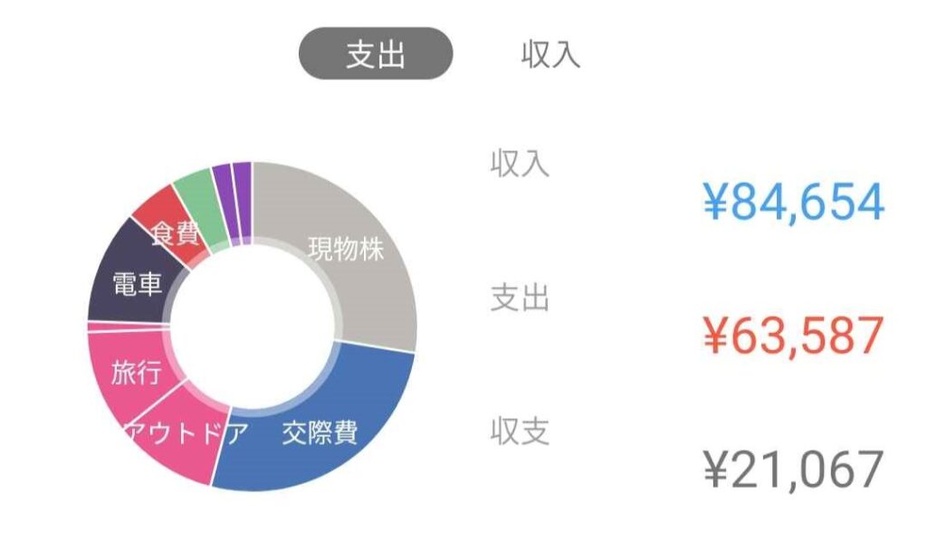 マネーフォワードME 支出内訳