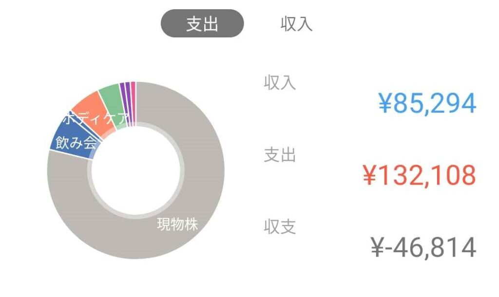 マネーフォワードME 支出内訳202410