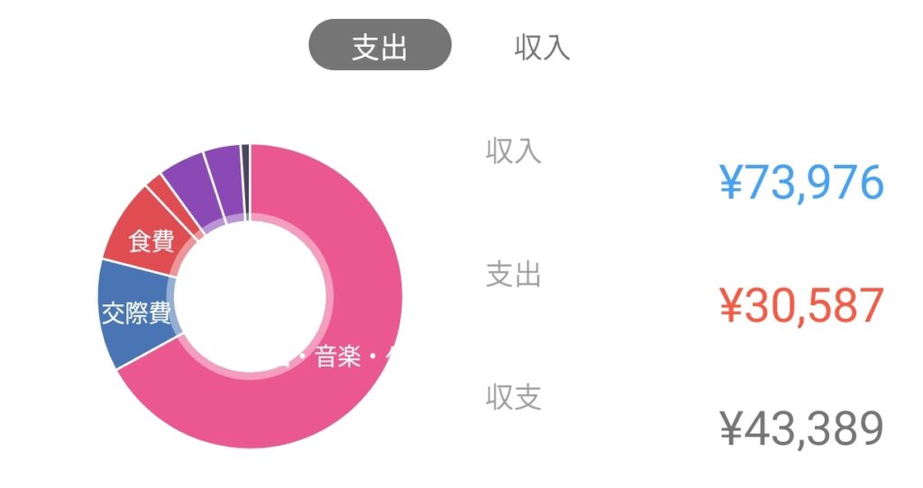 マネーフォワードME 支出内訳202501