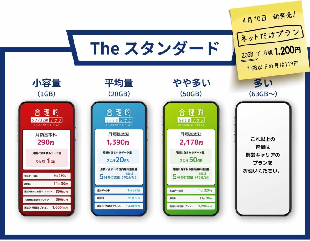 公式HP引用、日本通信SIMの基本プランの紹介図