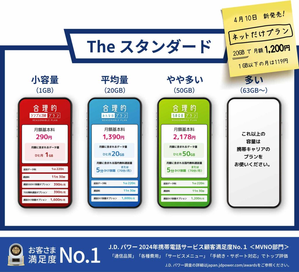 公式HP引用、日本通信SIMの基本プランの紹介図
