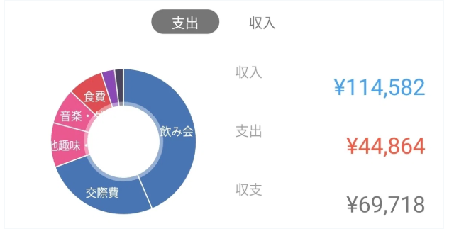 マネーフォワードME 支出内訳202412