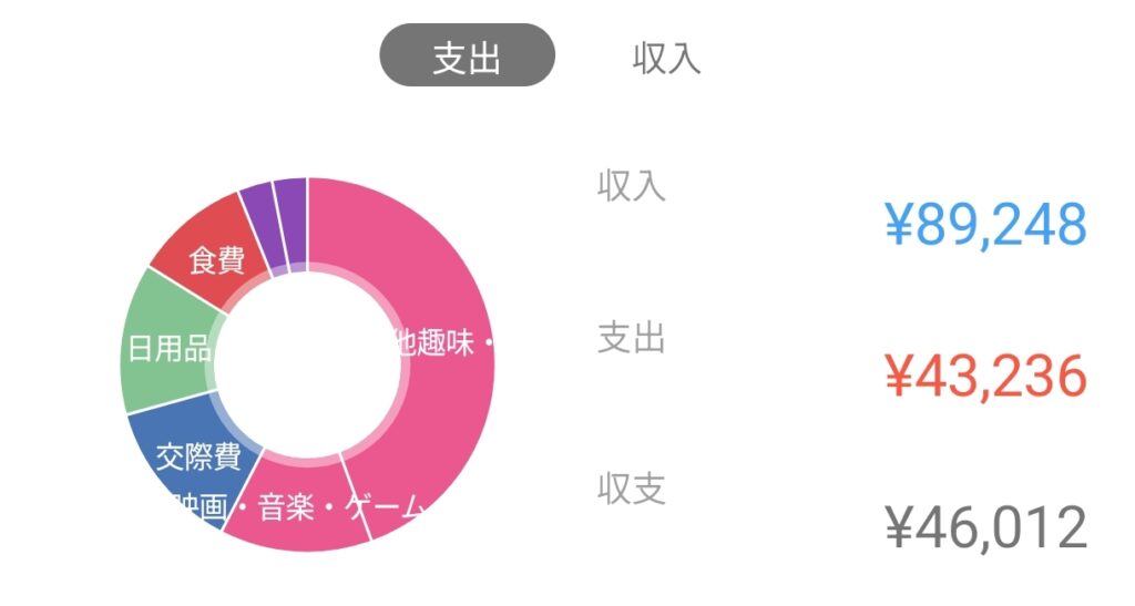 マネーフォワードME 支出内訳202503
