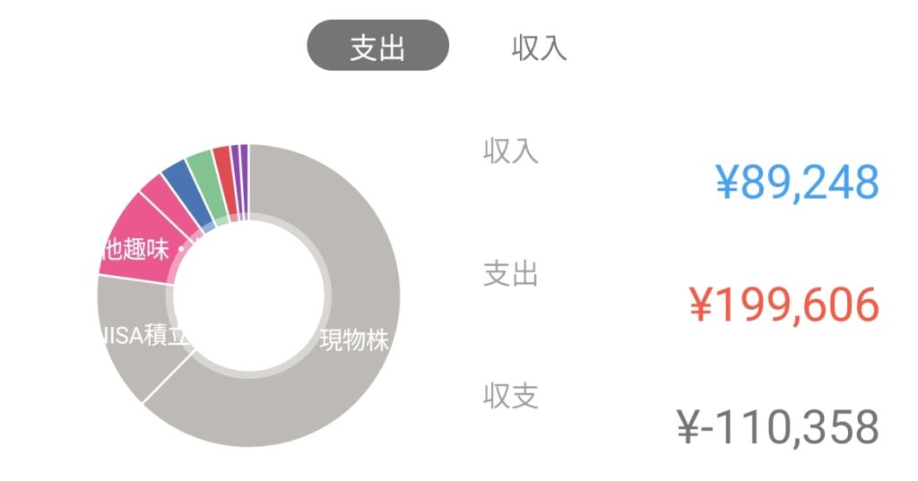 マネーフォワードME 支出内訳202503edit